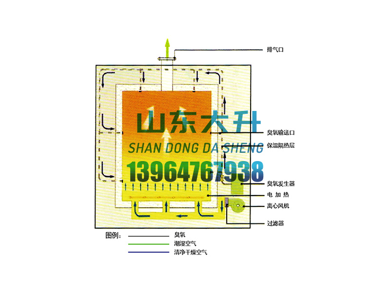 OZO-L系列臭氧灭菌柜